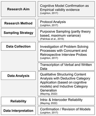 Analyzing student response processes to refine and validate a competency model and competency-based assessment task types